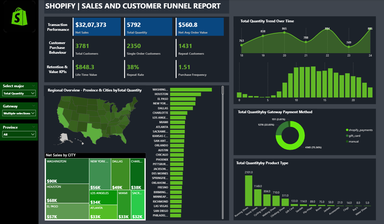Shopify Power BI Dashboard